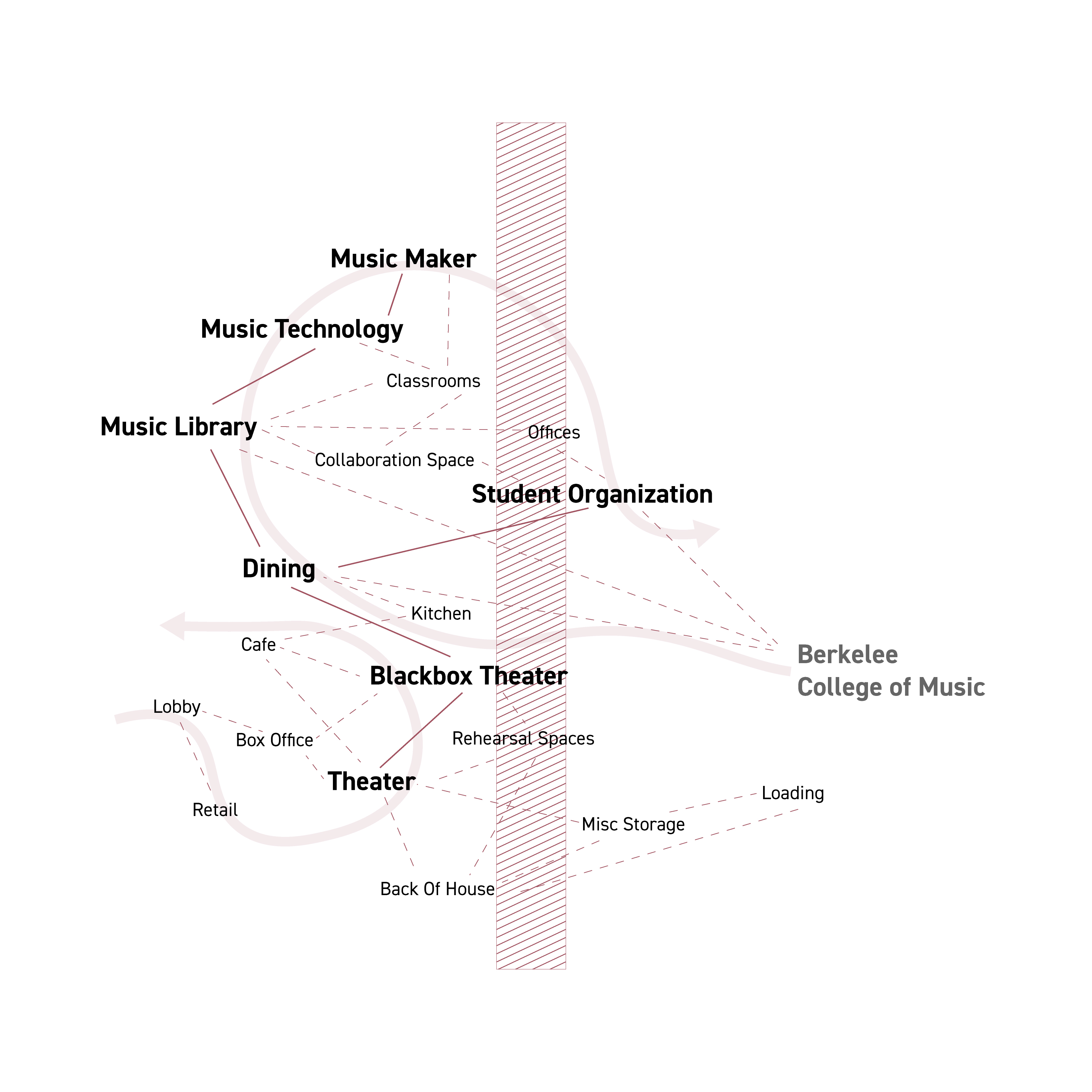 Program diagram